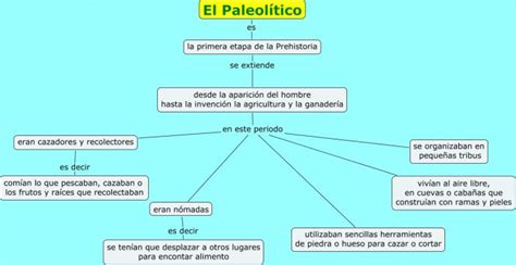 Cuadros comparativos sobre Paleolítico y Neolítico ...