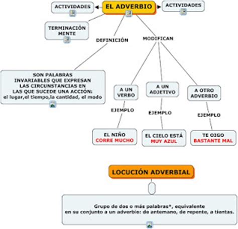 Cuadros sinópticos sobre adverbios y su clasificación ...