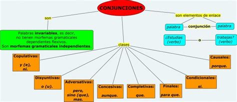 Cuadros sinópticos sobre conjunciones gramaticales y sus ...