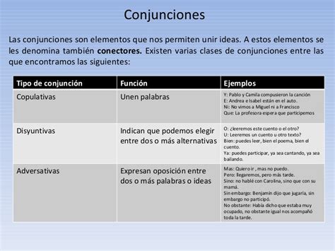 Cuadros sinópticos sobre conjunciones gramaticales y sus ...
