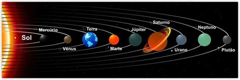 Cuadros sinópticos sobre el sistema solar y el sol ...