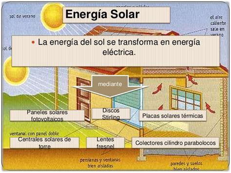 Cuadros sinópticos sobre energía solar y eléctrica ...