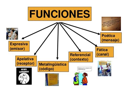 Cuadros sinópticos sobre funciones del lenguaje | Cuadro ...