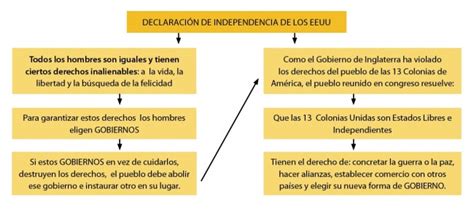 Cuadros sinópticos sobre la Independencia de los Estados ...