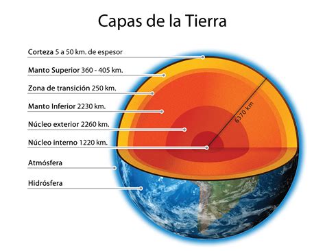 Cuadros sinópticos sobre las capas de la Tierra para usar ...