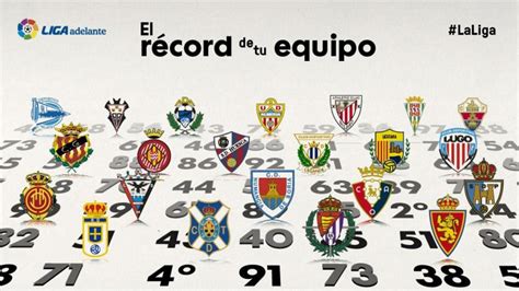 ¿Cuál es el récord de puntos de los actuales equipos de ...