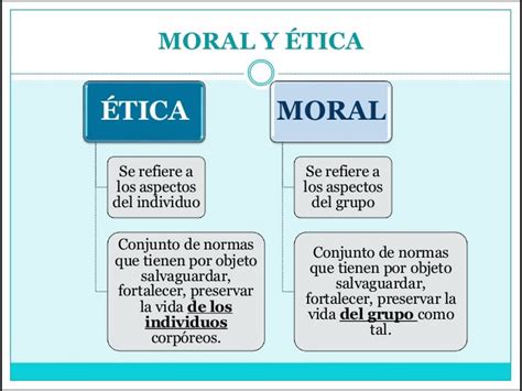 ¿Cual es la diferencia entre la etica y la moral ...