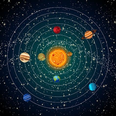 ¿Cuál es la gravedad de los planetas del sistema solar ...