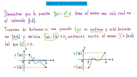 ¿Cuál es la utilidad del Teorema de Bolzano?   YouTube