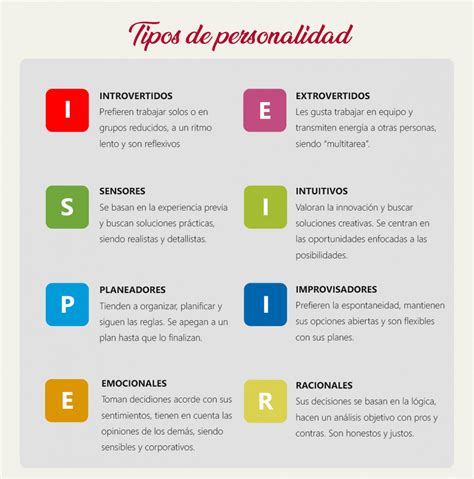 ¿Cuál es tu trabajo ideal según tu personalidad?   TSP Blog