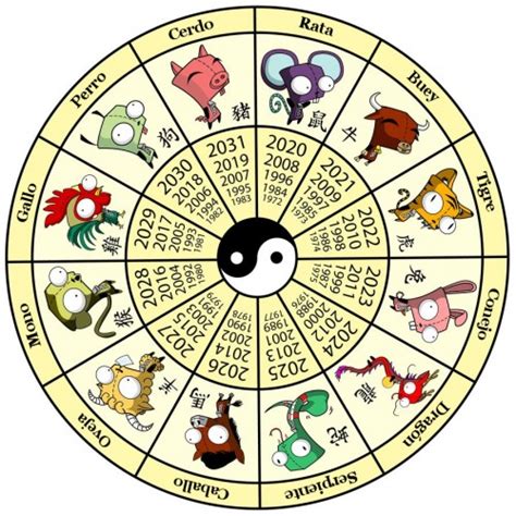 ¿Cuál será TU SUERTE según tu horóscopo chino?