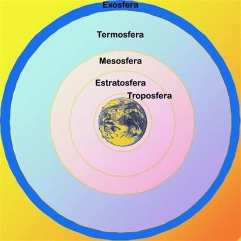 ¿Cuáles son las capas de la atmósfera? – Respuestas.Tips