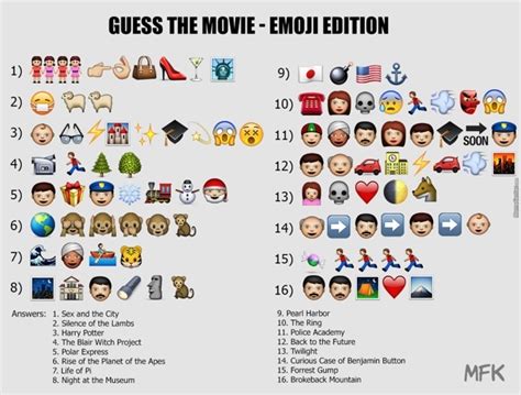 ¿Cuáles son los emojis más usados?