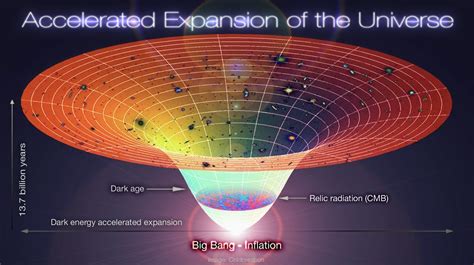 ¿Cuáles son los límites del Universo?   InterUniversidades