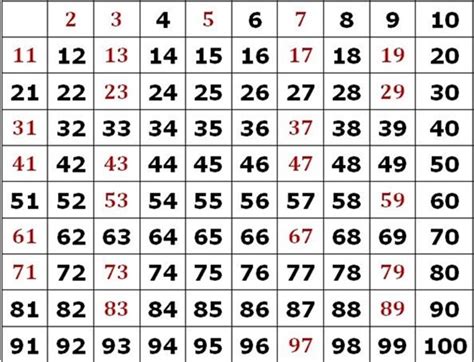 ¿Cuáles son los números compuestos? » Respuestas.tips