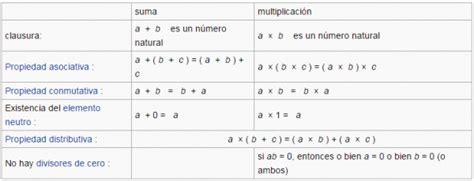 Cuáles son los números naturales