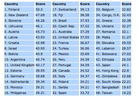 ¿Cuáles son los países más promiscuos del mundo?   Taringa!
