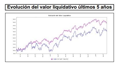 ¿Cuáles son los valores que han incorporado y vendido los ...