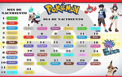Cuáles son tus tipos??? | •Pokémon• En Español Amino