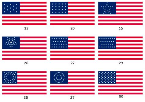 Cuando la bandera de los Estados Unidos no tenía 50 ...