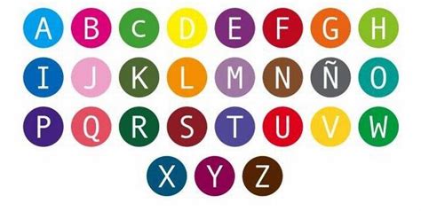 ¿Cuántas letras tiene el abecedario español? » Respuestas.tips