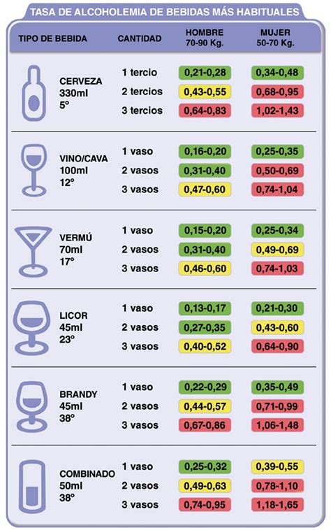 ¿Cuánto alcohol puedes beber antes de conducir?
