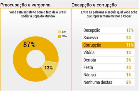 ¿Cuánto costó el Mundial Brasil 2014? | Carta Financiera