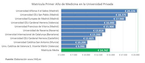 Cuánto cuesta estudiar en las universidades españolas | Y ...