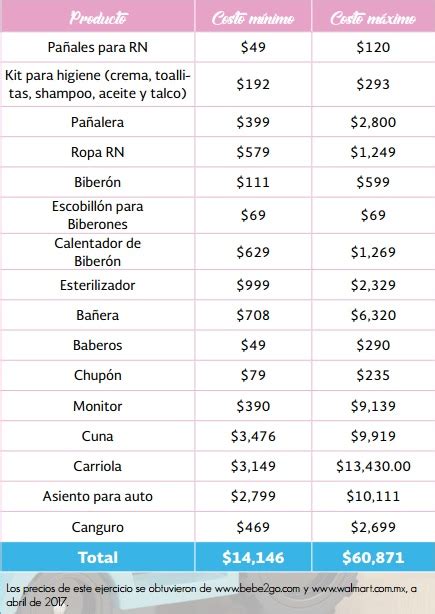 ¿Cuánto cuesta tener un hijo en México? | Alto Nivel