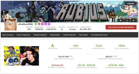 ¿Cuánto dinero ganan youtubers como El Rubius, Vegeta777 o ...