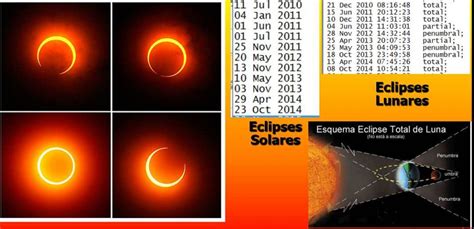 Cuánto dura un eclipse solar: Todo lo que debes aprender