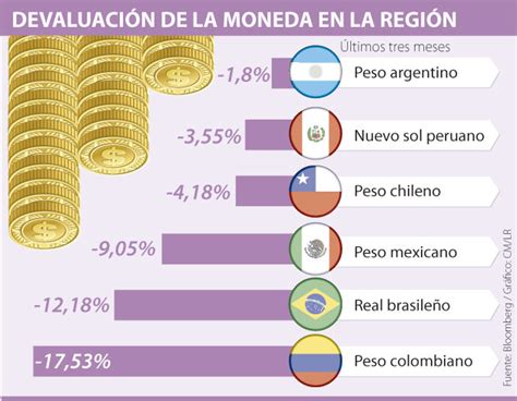 cuanto es un dolar en pesos colombianos las divisas ...