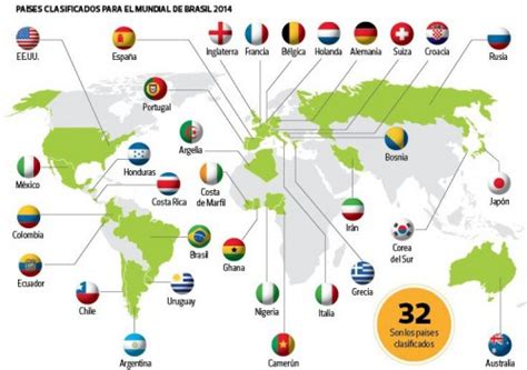 ¿Cuantos paises de cada continente participan en el ...