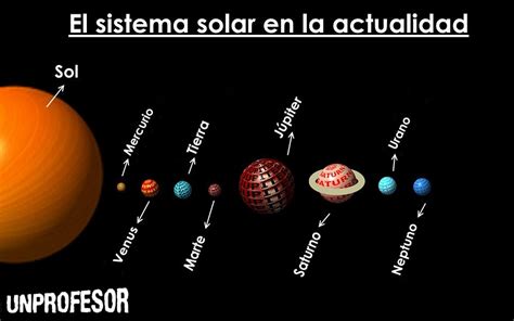 Cuántos planetas hay en el sistema solar actualmente