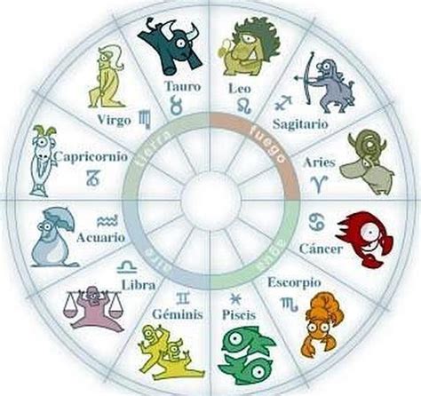 Cuantos signos hay en el zodiaco?