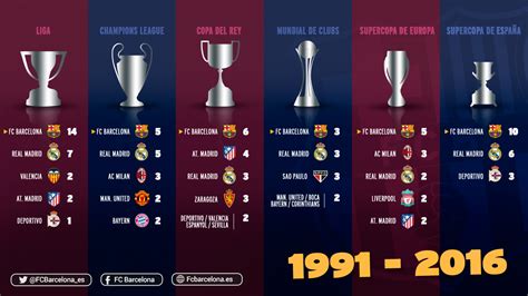 Cuarto de siglo glorioso del FC Barcelona   FC Barcelona