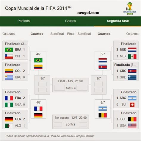 Cuartos de final: Mundial Brasil 2014   Liga Española 2018 ...