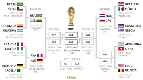Cuartos de Final Mundial de Brasil 2014 – IDA DE MANOS