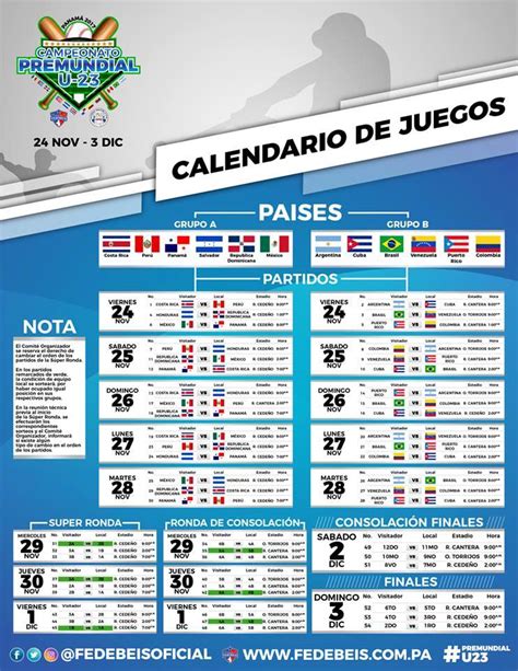 Cuba en el grupo B del Torneo premundial sub 23 de béisbol ...
