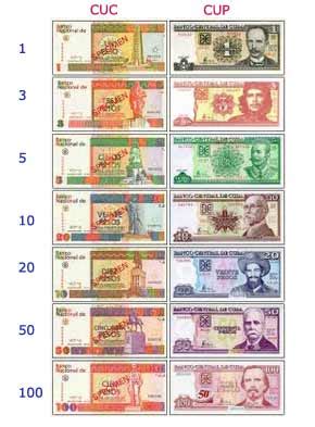 Cuban Currency: How it all Works | Eight Days in Cuba