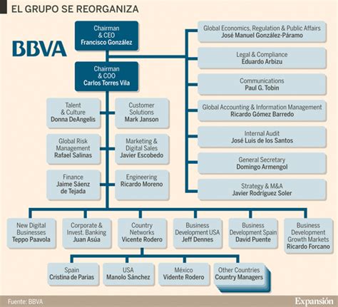 Cuentas Corrientes De Empresa Del Bbva   creditomere