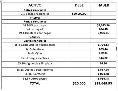 Cuentas por cobrar y por pagar de una empresa: marzo 2015