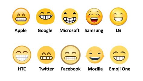CUIDADO: O Emoji que você manda pode ter sentido ...