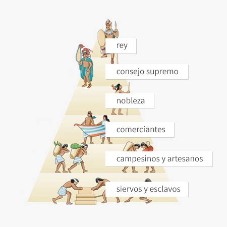 Cultura azteca   Características, religión, estructura ...
