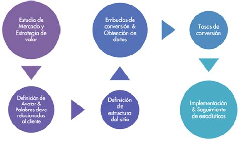 Cultura digital en la nueva economía   GestioPolis