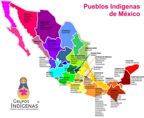 Culturas indígenas de México : Culturas