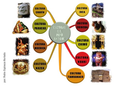 Culturas Peruanas del periodo formativo