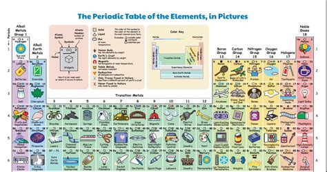 Curiosa tabla periódica de los elementos | MininigWorks.GT