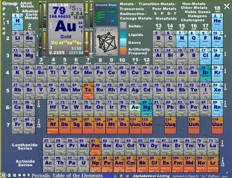 Curiosas tablas periódicas de los elementos