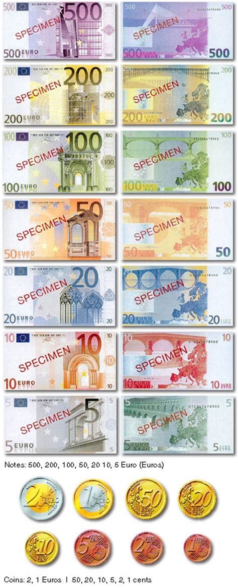 Currency in Vienna, Austria latest Vienna currency ...